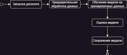 Activity diagram