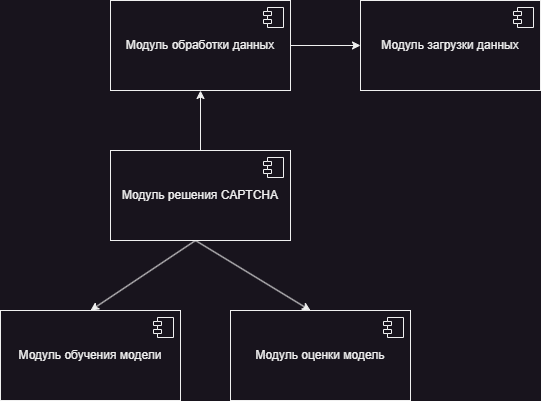 Component diagram