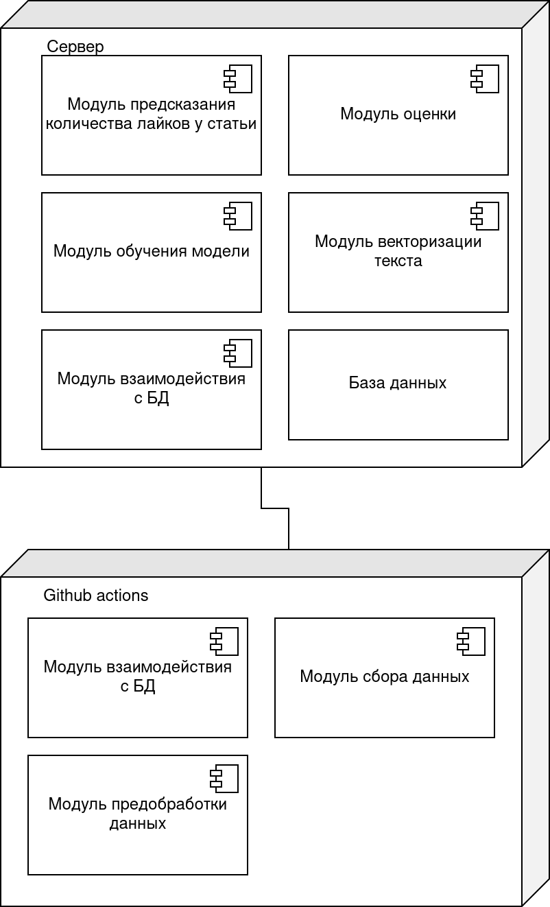 Deployment diagram