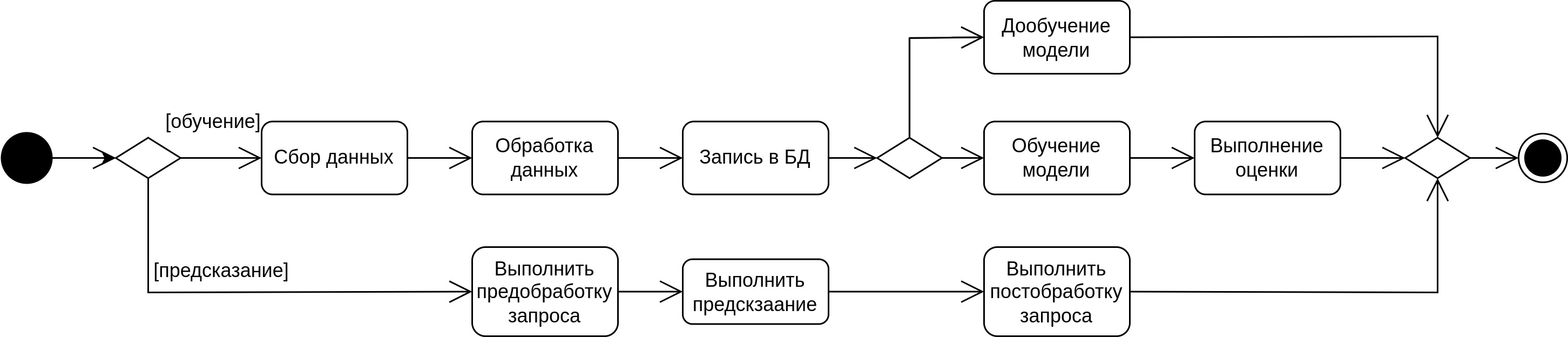 Договор на разработку архитектурного проекта